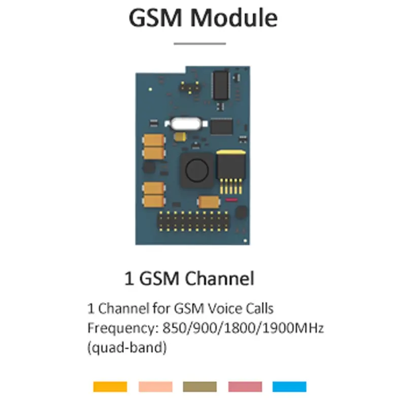 Yeastar GSM Module – Module d’extension 1 Canal GSM pour IPBX Yeastar